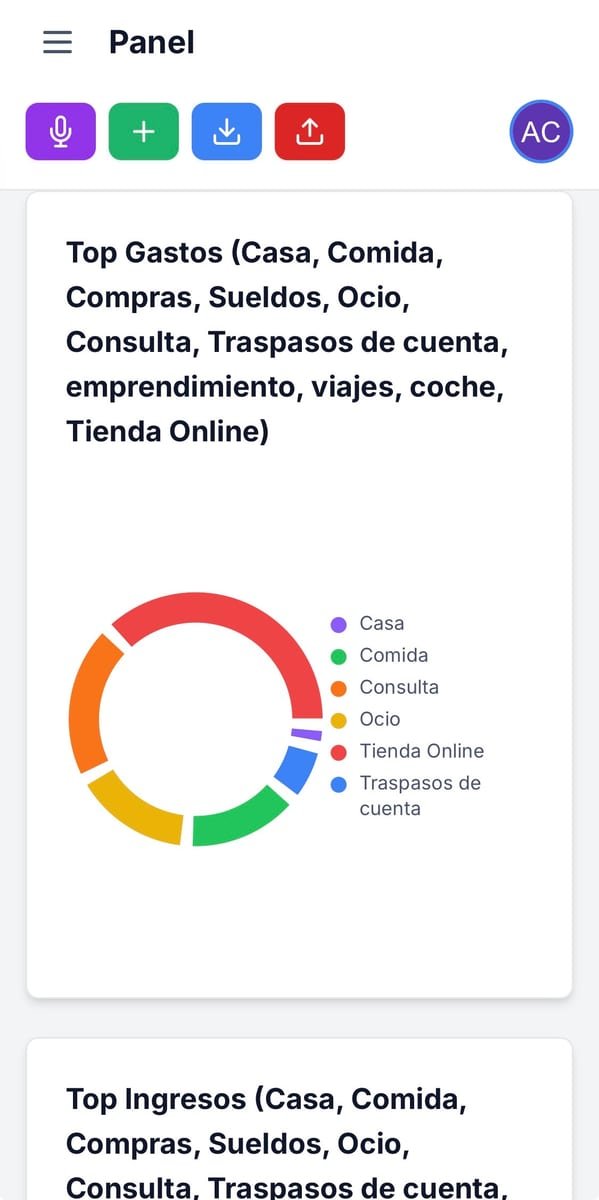 Panel real de gastos de MisCuentas360